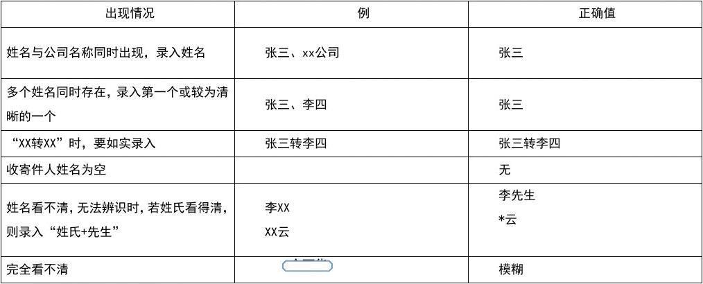 信息名址查询