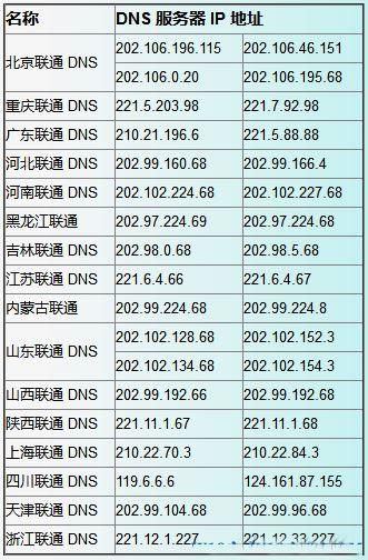 河南的DNS服务器地址包括多个宽带运营商，如电信、联通和移动等。以下是详细的信息