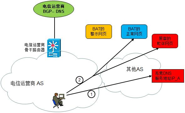 114DNS，全面解析