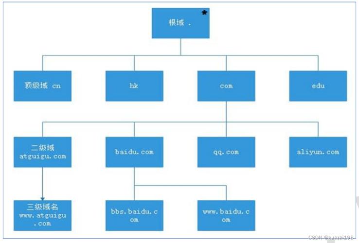 免费DNS的详细介绍