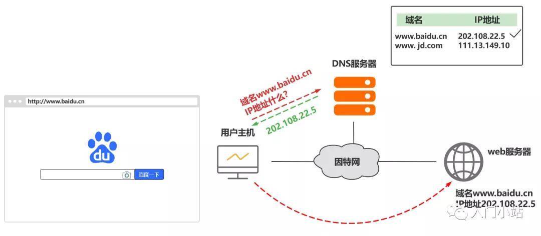 在互联网时代，DNS（域名系统）作为连接域名与IP地址的桥梁，发挥着至关重要的作用。以下是关于首选DNS的介绍