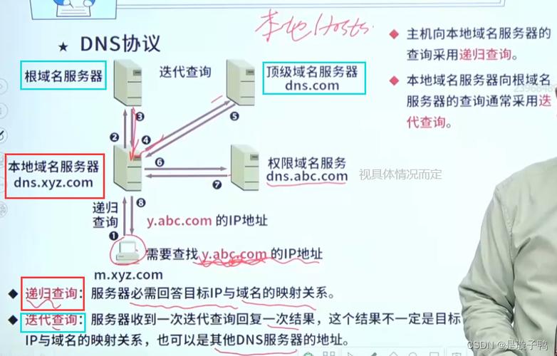 在互联网时代，DNS（域名系统）作为连接域名与IP地址的桥梁，发挥着至关重要的作用。以下是关于首选DNS的介绍