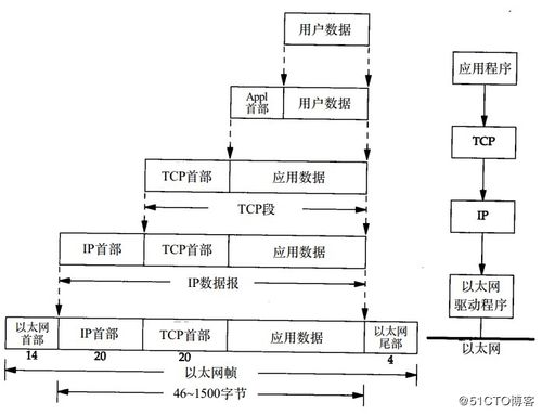 MTU与Ping值的关系