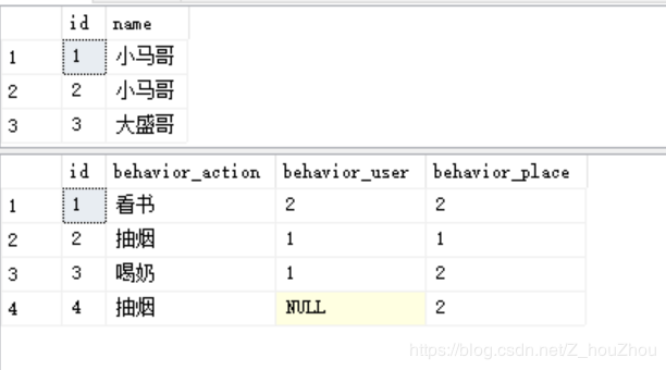 使用SQL查询重复数据