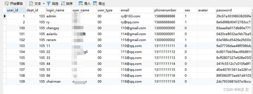 MySQL查询重复数据的详细内容