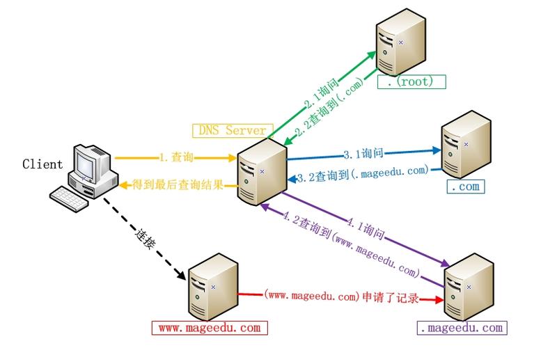 谷歌DNS详细介绍