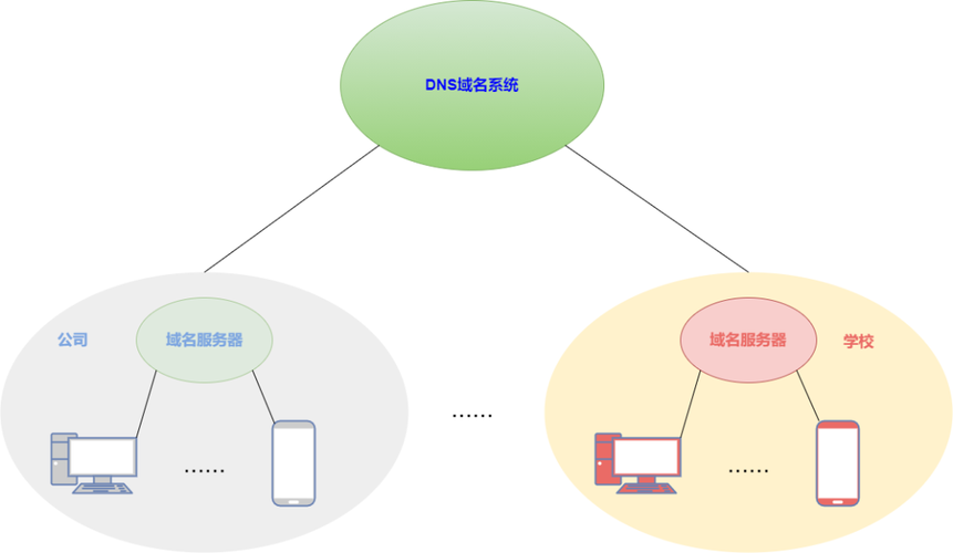 360DNS，互联网导航的守护者