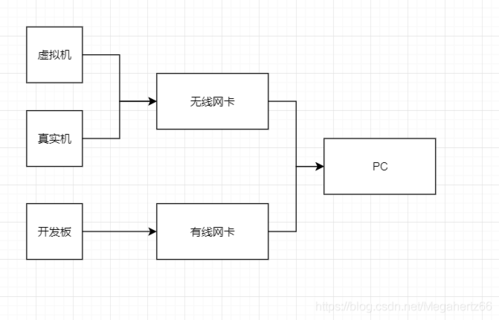 无线网卡Ping值详解