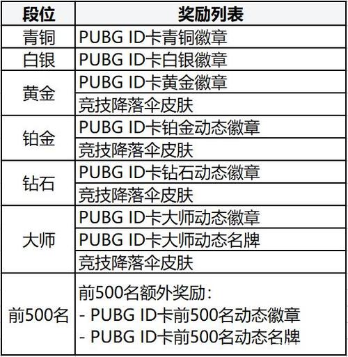 端游吃鸡Ping值分析