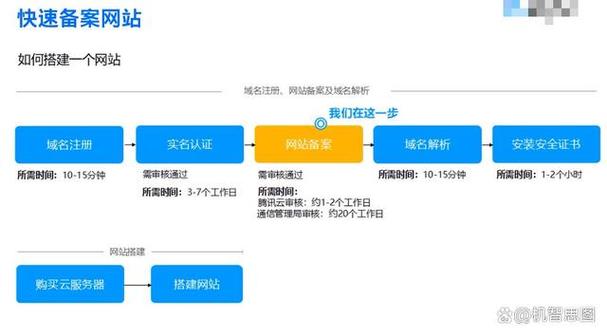 ICP网站备案查询指南