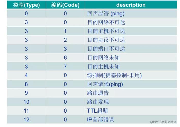 深入解析网络延迟，理解Ping值及其重要性