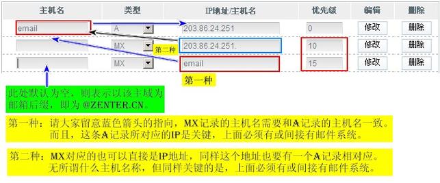 MX记录查询