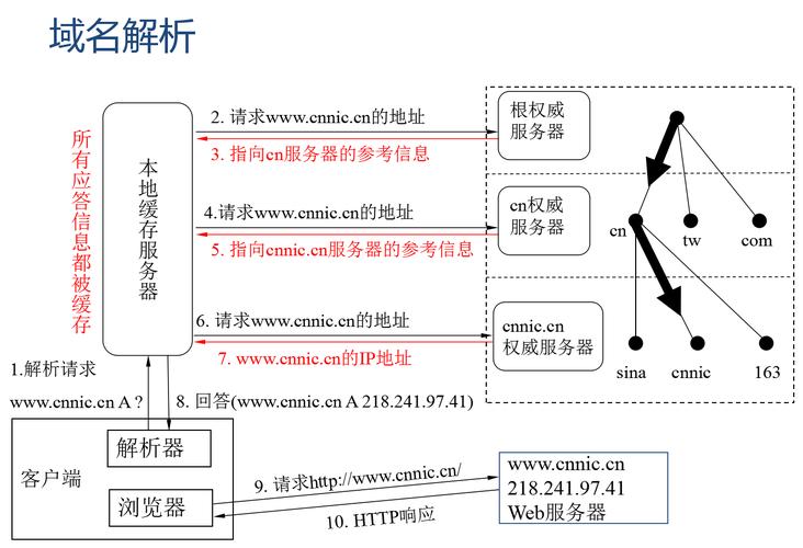 DNS查询详解