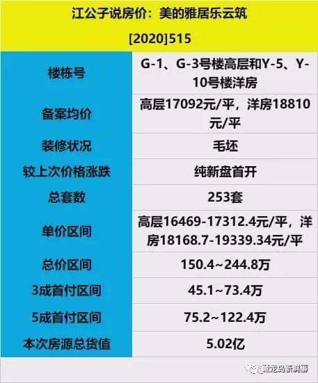 备案价查询是购房者在购买房产前需要了解的重要信息之一。备案价是指开发商在房屋销售过程中，向政府相关部门报备的房屋销售价格。备案价的高低直接关系到购房者的购房成本，因此了解备案价对于购房者来说非常重要。本文将详细介绍备案价查询的相关内容，包括备案价的定义、查询方法、影响因素以及相关问题与解答。