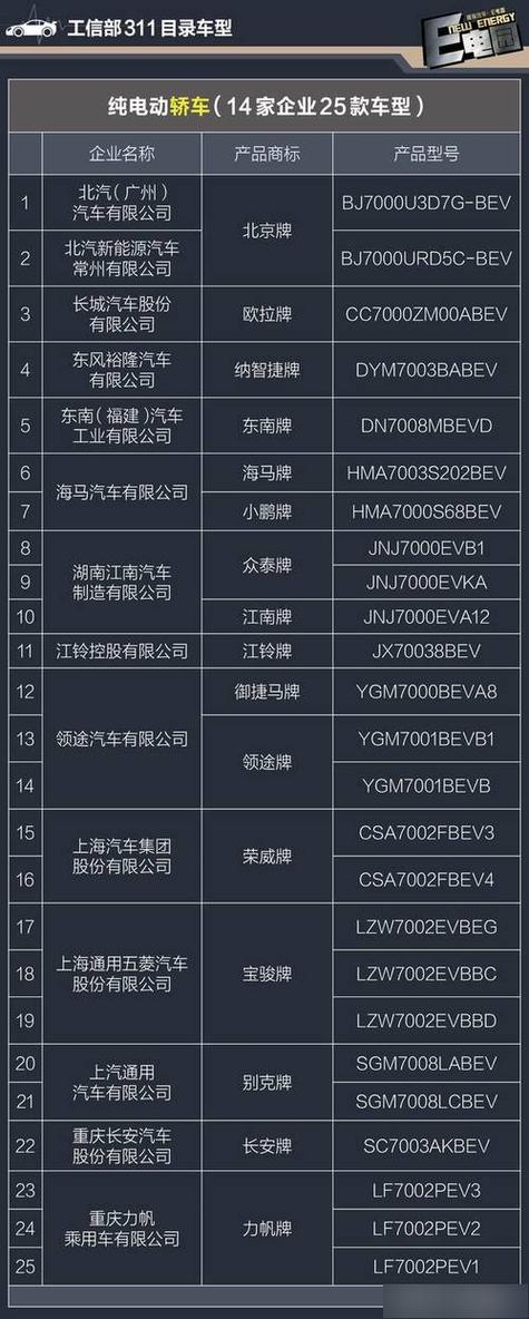 工信部网站查询指南