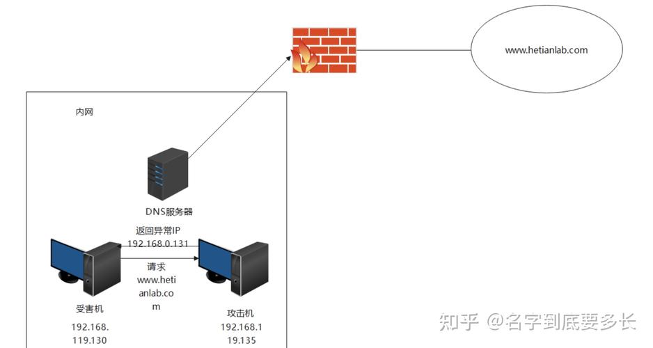 DNS检测工具介绍