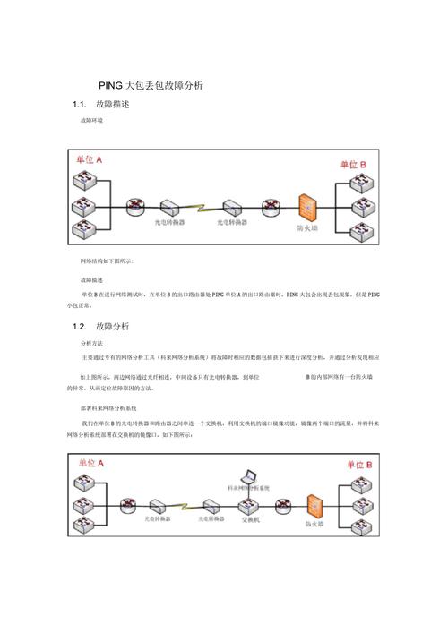 Ping包的大小分析