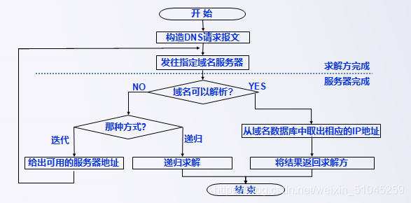 一、Ping DNS的基本概念与操作