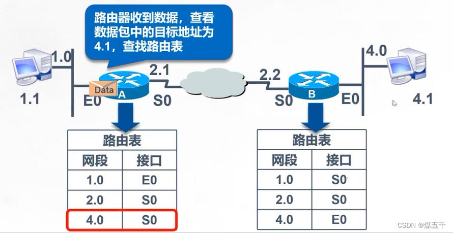 路由器DNS详解