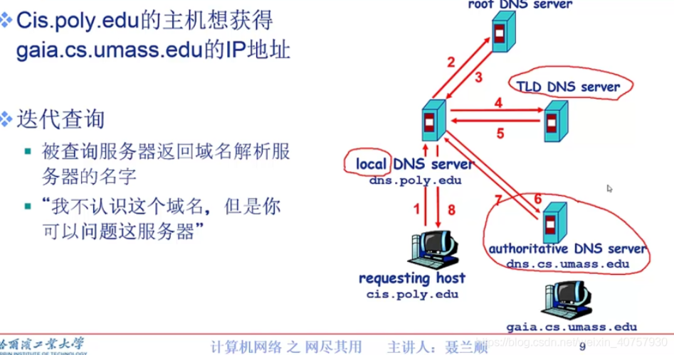 国外免费DNS服务为全球用户提供了多种域名解析选项，这些服务通常具备高效、稳定且安全的特点。以下是一些国外常用的免费DNS服务器及其特点