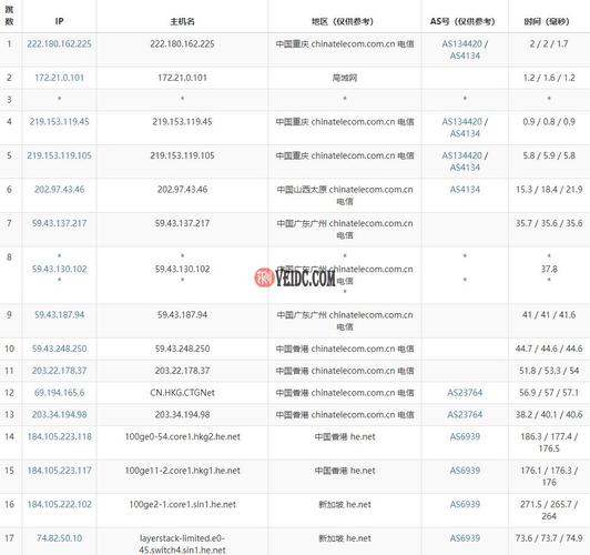 新加坡的网络速度和稳定性是全球公认的优秀。在讨论新加坡多少ping之前，我们需要了解Ping的定义及其重要性。Ping，即网络延迟，是衡量数据从源计算机传输到目标计算机并返回所需时间的指标，通常以毫秒（ms）表示。低延迟意味着数据传输速度快，用户体验更佳。本文将深入探讨新加坡的Ping值情况、影响因素及优化方法。