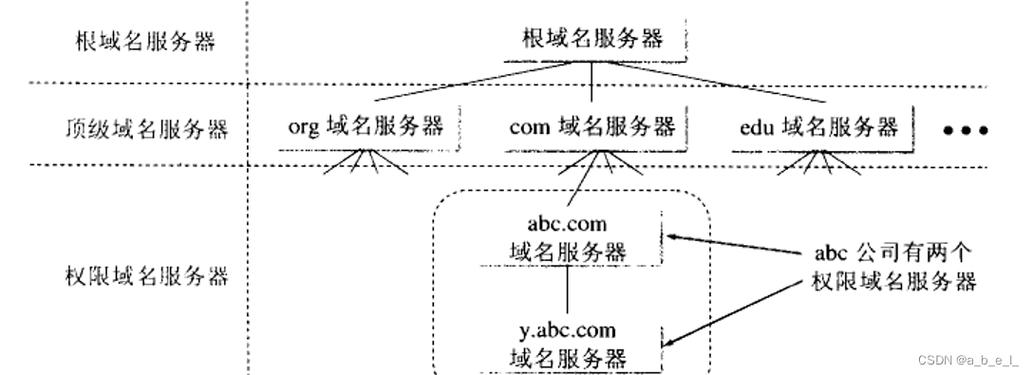 上海DNS（域名系统）服务器是互联网基础设施的重要组成部分，主要负责将用户输入的域名转换为计算机能够理解的IP地址，从而实现对相应网站的访问。以下是关于上海DNS的详细介绍