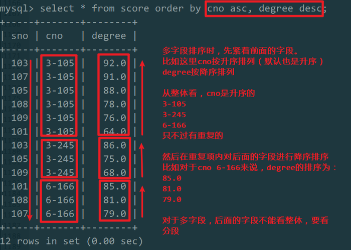 MySQL中的时间查询是一个常见且重要的操作，尤其在处理具有时间属性的数据时。本文将详细介绍MySQL中如何进行各种时间段的查询，包括今天、昨天、7天内、30天内等不同时间范围的数据查询，以及如何使用BETWEEN和AND操作符、日期时间函数等方法来提高查询效率和准确性。