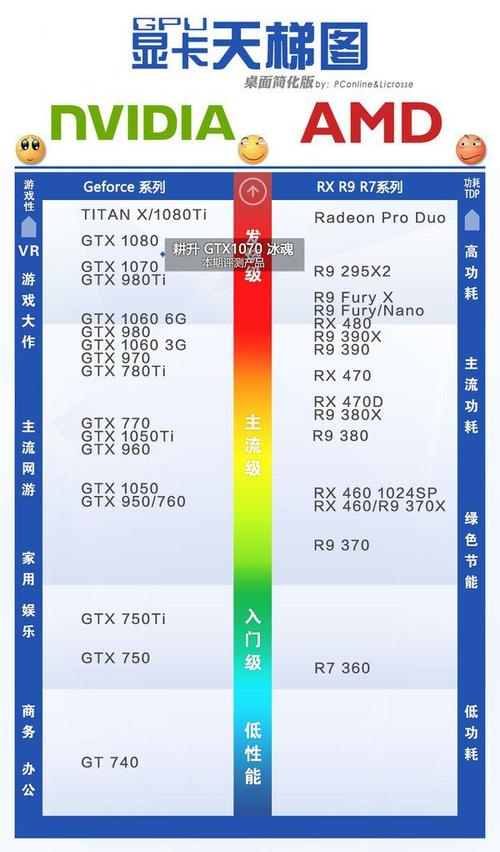 1070多少ping