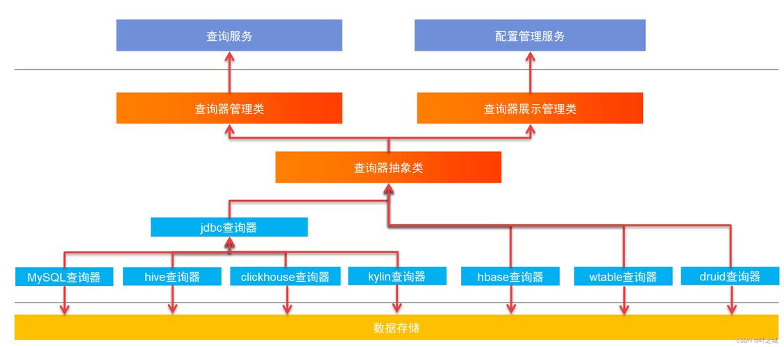 数据库中查询重复数据是一个常见的需求，尤其在数据清洗和数据质量管理过程中。以下是几种有效的方法来查找和处理数据库中的重复数据