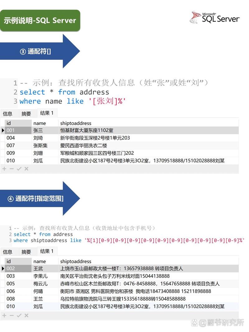 SQL模糊查询