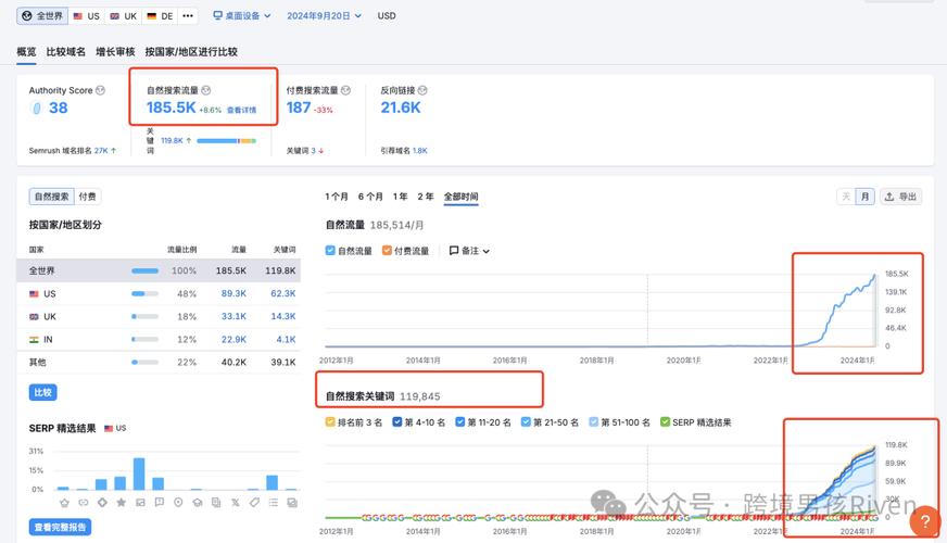 SEO网站查询详解