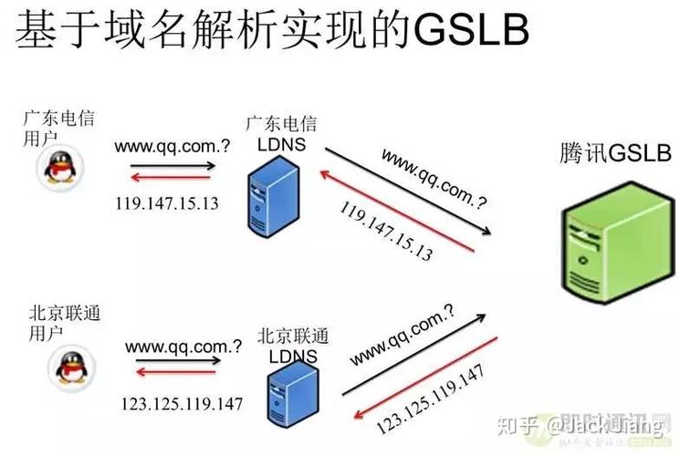 重庆移动DNS详解