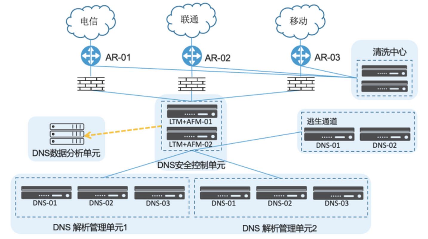 山东移动DNS