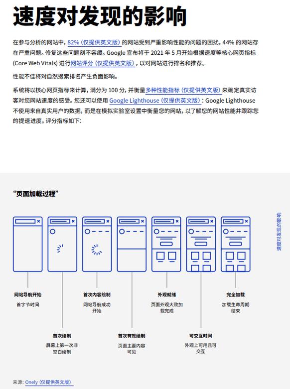 网站速度查询