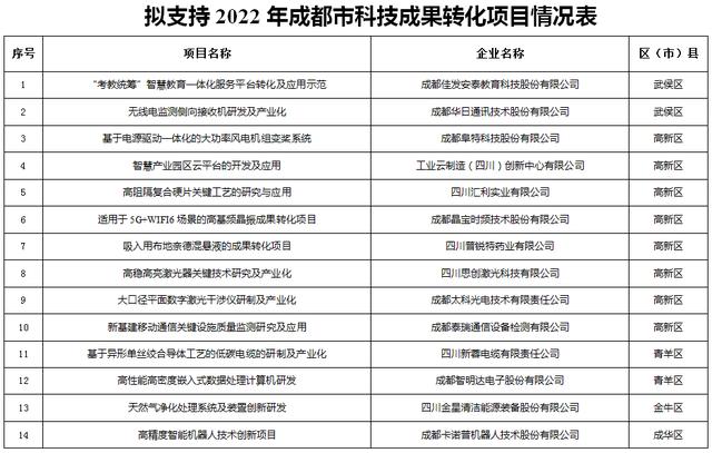 成都企业信息查询