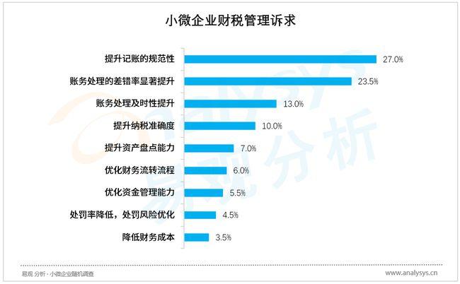 微企查询，全面解析小微企业信息查询服务