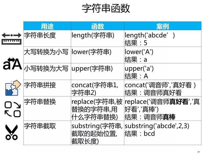 查询重复数据的SQL语句