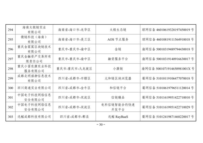 备案登记号查询是一个重要的过程，尤其对于在中国境内开展互联网信息服务的企业或个人来说。以下是详细的步骤和说明，帮助你了解如何查询备案登记号。