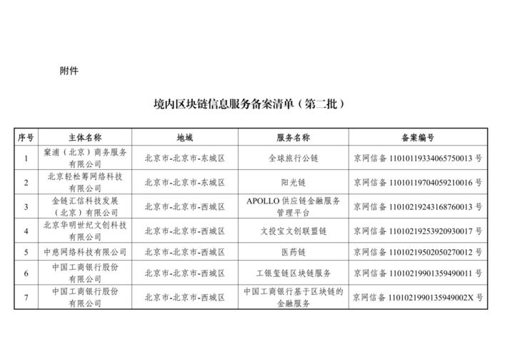 备案登记号查询是一个重要的过程，尤其对于在中国境内开展互联网信息服务的企业或个人来说。以下是详细的步骤和说明，帮助你了解如何查询备案登记号。