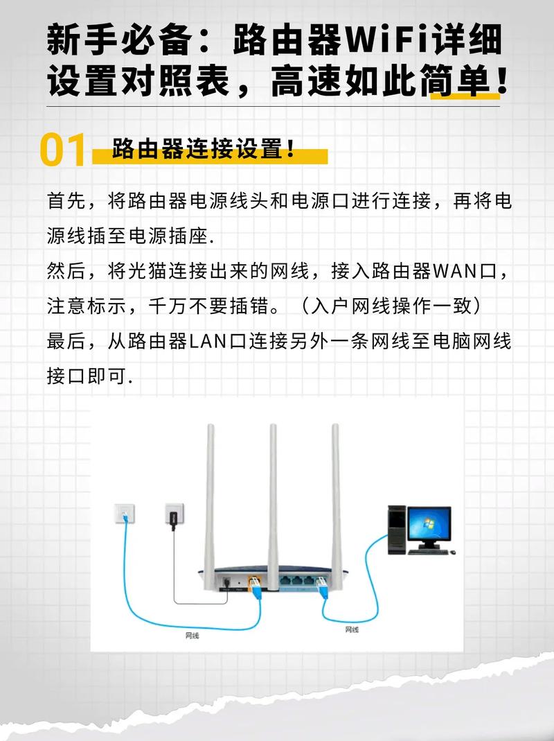 路由器dns设置