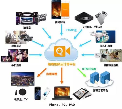 在现代电子游戏和在线视频流媒体中，FPS（每秒传输帧数）和Ping（网络延迟）是两个非常重要的性能指标。了解这两个概念的正常值范围对于确保流畅的游戏体验和高效的网络通信至关重要。