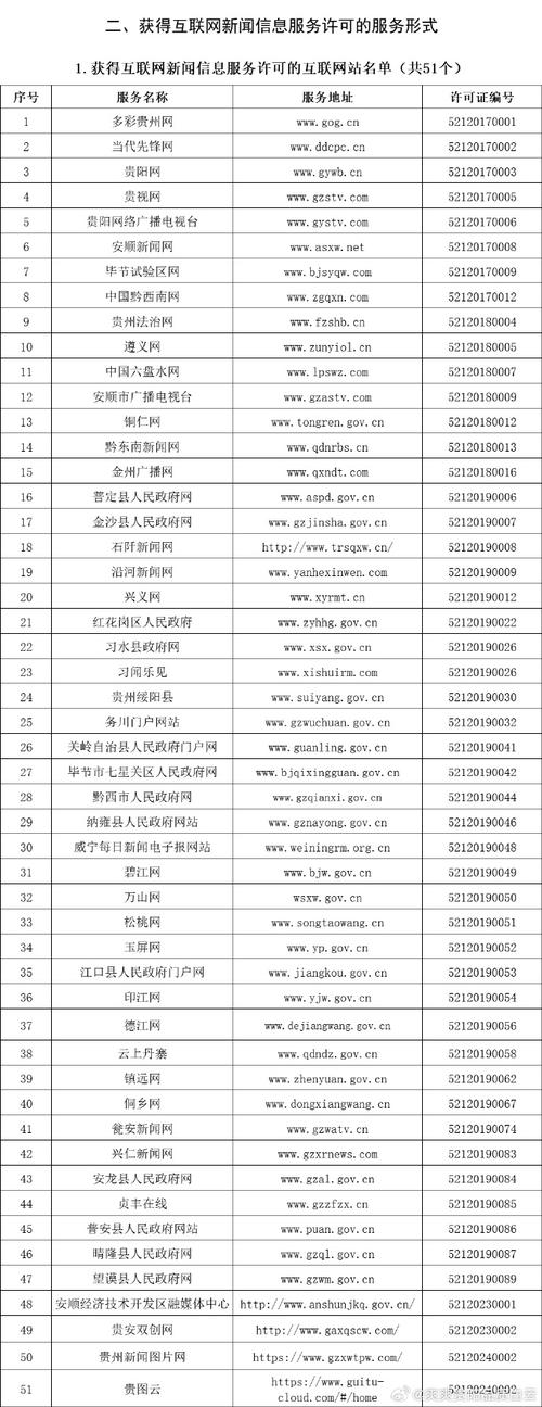 备案查询电话是用于查询网站备案信息的一种服务，通常由国家互联网信息办公室（简称网信办）或地方通信管理部门提供。备案是指网站在上线前需要向相关部门进行登记，以便于监管和管理。备案查询电话可以帮助用户快速了解网站的备案情况，包括备案号、备案时间、备案单位等信息。