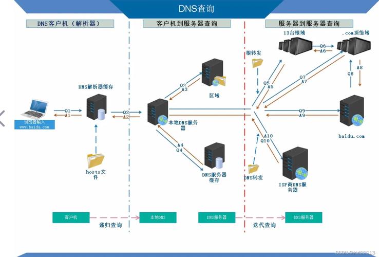 在网络配置中，DNS（域名系统）服务器的设置是确保互联网连接顺畅的重要环节。以下是关于如何填写DNS的详细指南