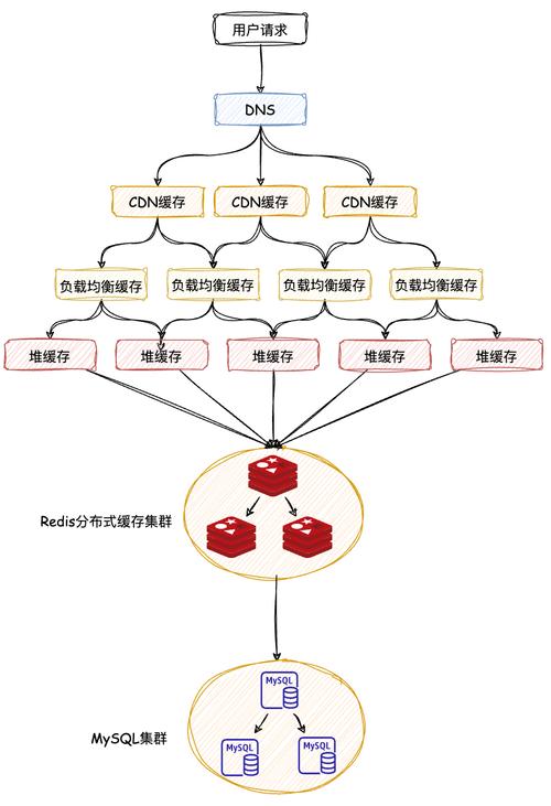 什么是DNS缓存