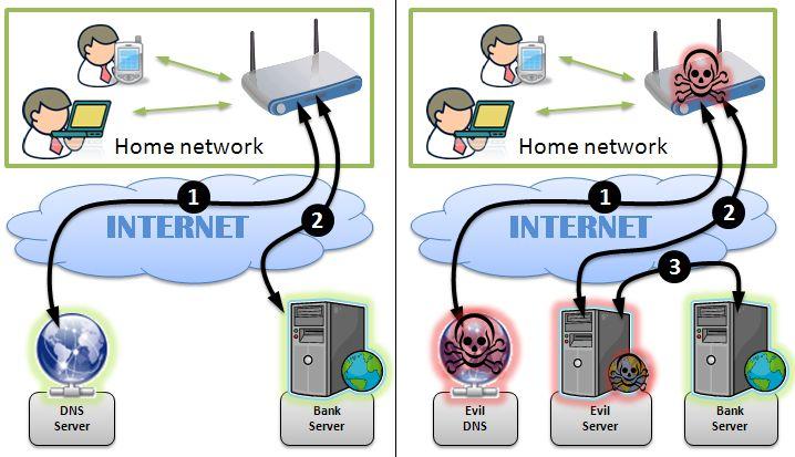 DNS114