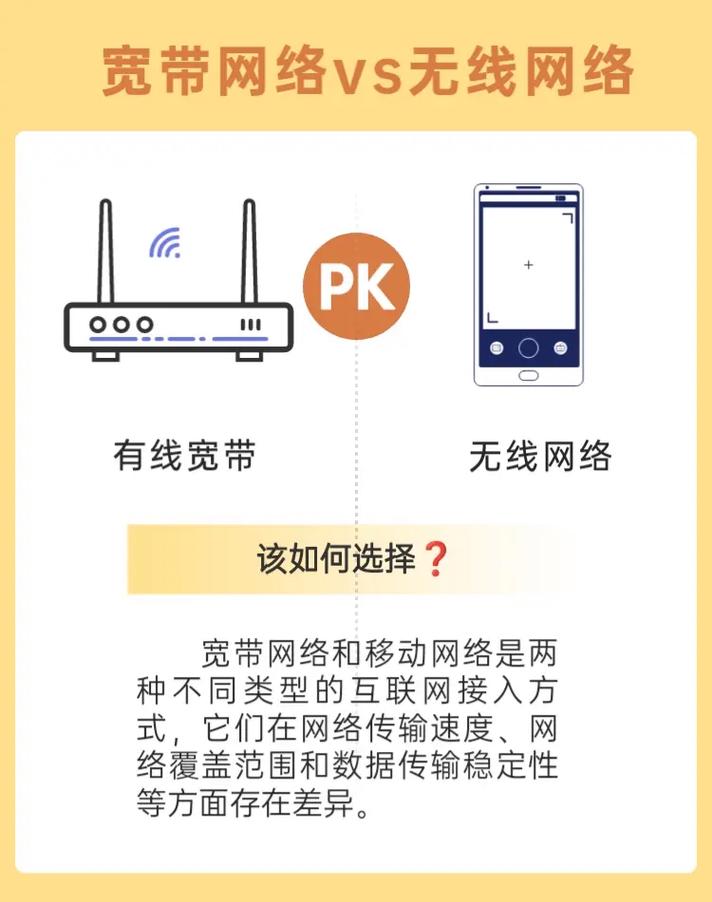 有线网络和无线网络的ping值