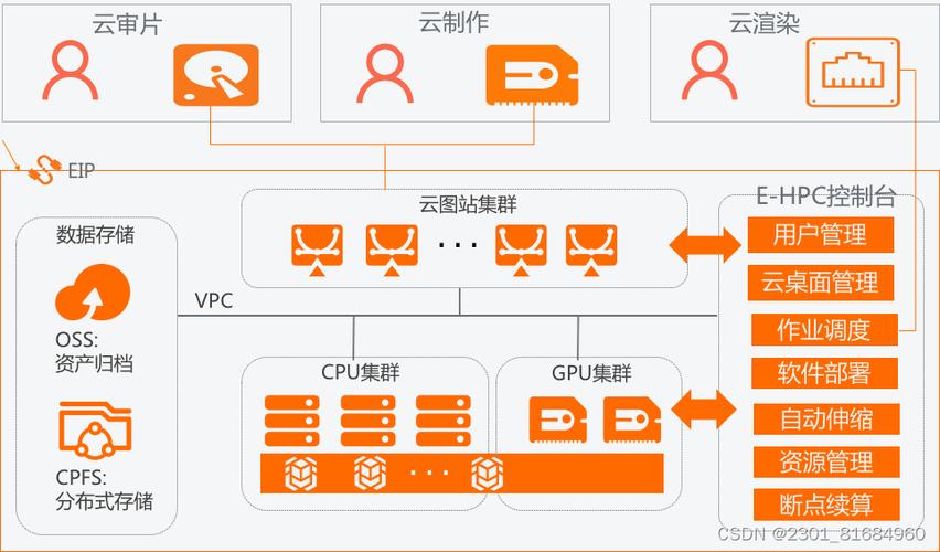 阿里DNS服务器是由阿里云提供的域名系统（Domain Name System）服务，它帮助用户在互联网上寻找路径。以下是关于阿里DNS服务器的详细介绍