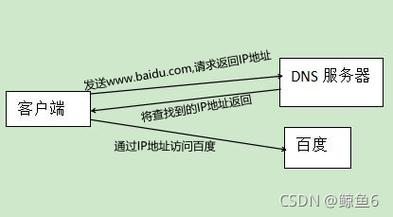 百度公共DNS地址