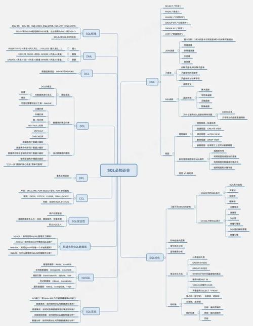 SQL查询语句详解