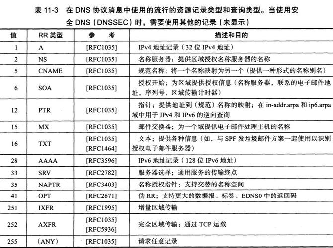 DNS解析记录查询